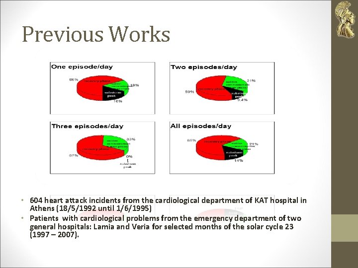 Previous Works • 604 heart attack incidents from the cardiological department of KAT hospital