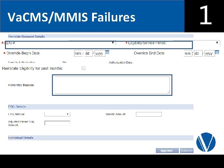 Va. CMS/MMIS Failures • Presentation Title • • Month #, 2017 Margaret Schultze, VDSS