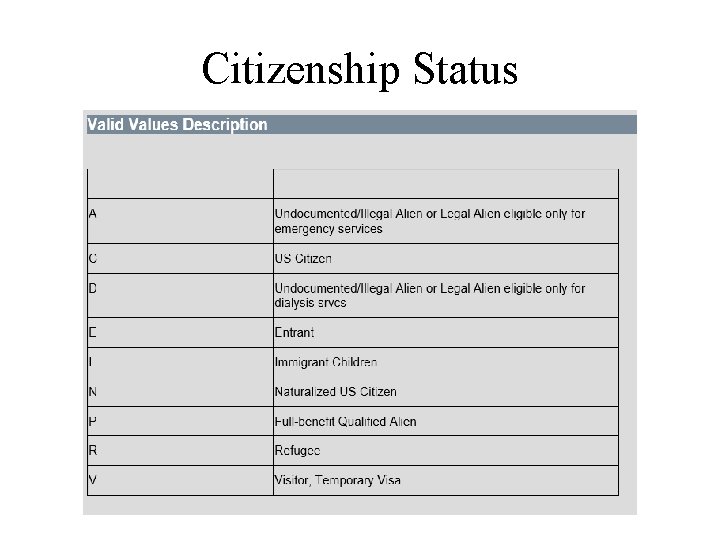 Citizenship Status • Presentation Title • • Month #, 2017 Margaret Schultze, VDSS Commissioner