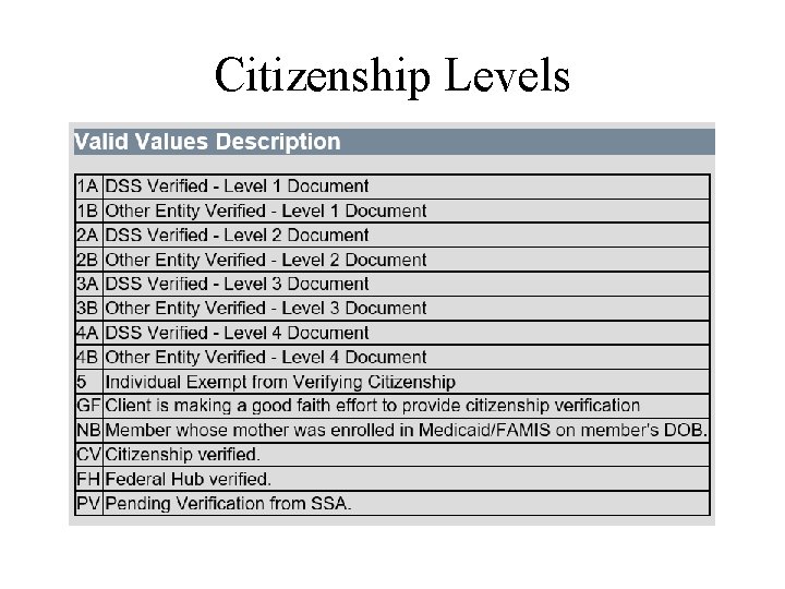 Citizenship Levels • Presentation Title • • Month #, 2017 Margaret Schultze, VDSS Commissioner