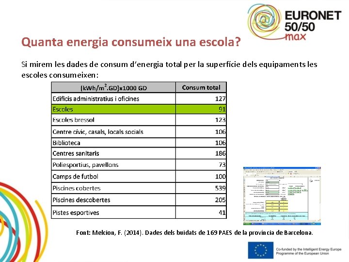 Quanta energia consumeix una escola? Si mirem les dades de consum d’energia total per