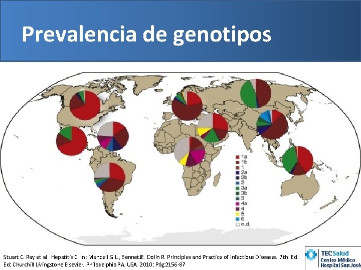 Prevalencia de genotipos Stuart C. Ray et al. Hepatitis C. In: Mandell G L.