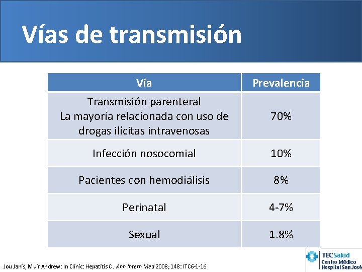 Vías de transmisión Vía Prevalencia Transmisión parenteral La mayoría relacionada con uso de drogas