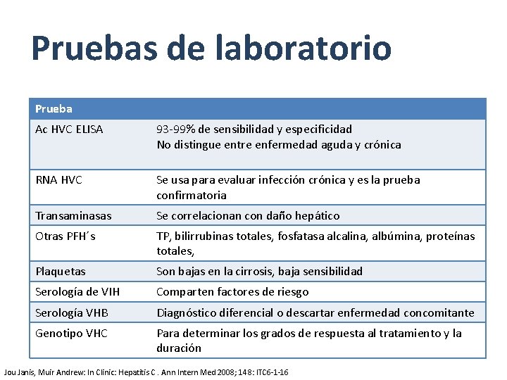 Pruebas de laboratorio Prueba Ac HVC ELISA 93 -99% de sensibilidad y especificidad No