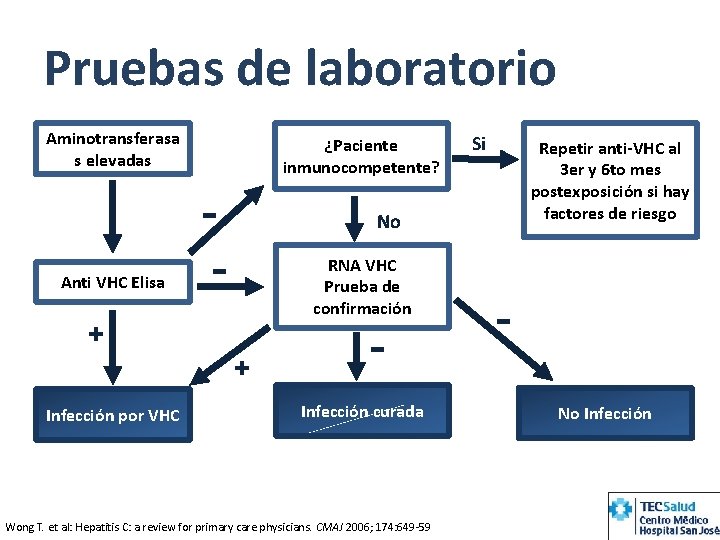 Pruebas de laboratorio Aminotransferasa s elevadas Anti VHC Elisa + Infección por VHC ¿Paciente