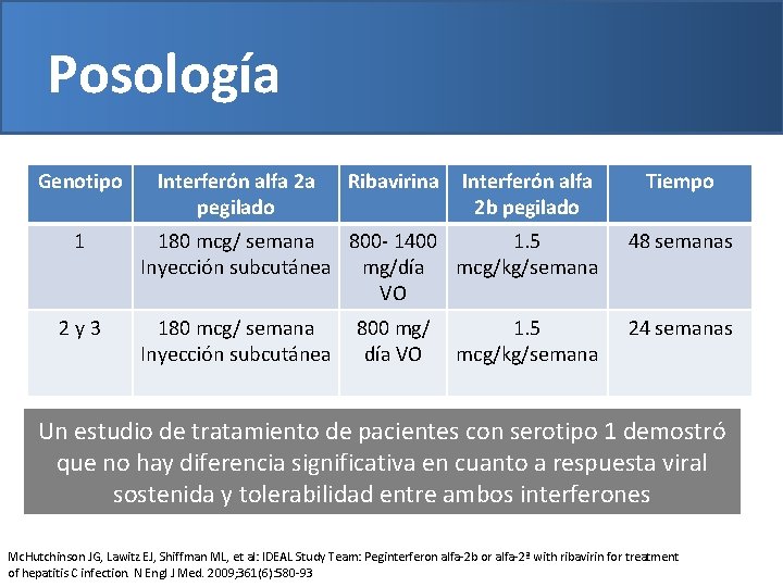 Posología Genotipo 1 2 y 3 Interferón alfa 2 a pegilado Ribavirina Interferón alfa
