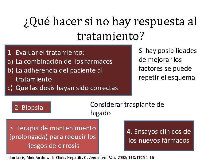 ¿Qué hacer si no hay respuesta al tratamiento? 1. Evaluar el tratamiento: a) La