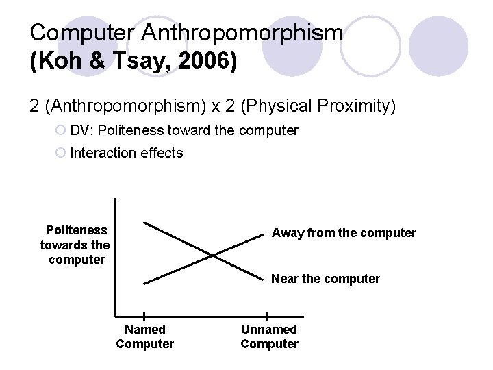Computer Anthropomorphism (Koh & Tsay, 2006) 2 (Anthropomorphism) x 2 (Physical Proximity) ¡ DV: