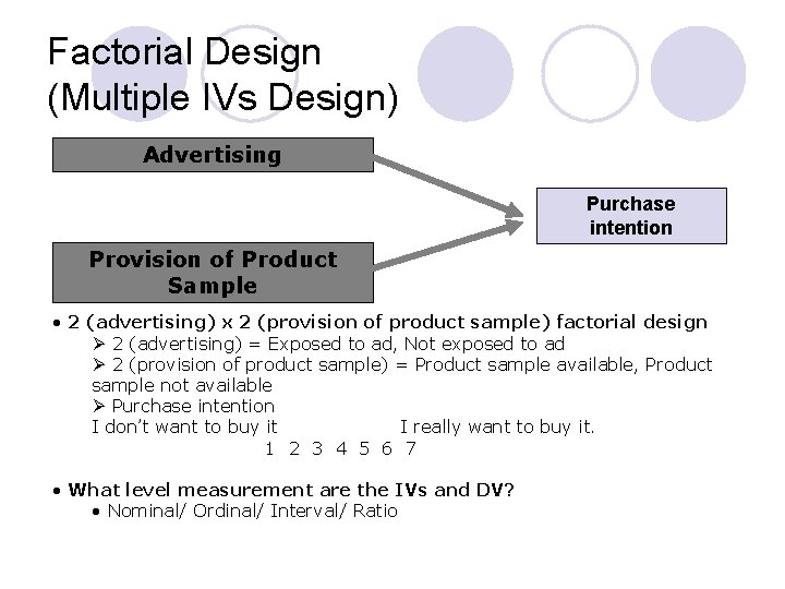 Factorial Design (Multiple IVs Design) Advertising Purchase intention Provision of Product Sample • 2