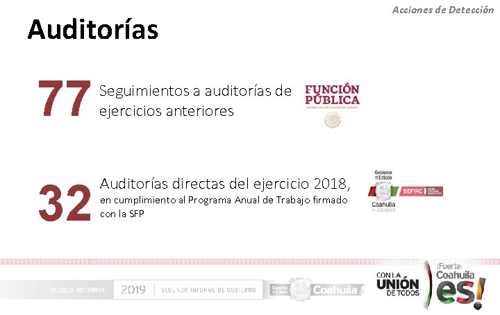 Auditorías 77 32 Seguimientos a auditorías de ejercicios anteriores Auditorías directas del ejercicio 2018,