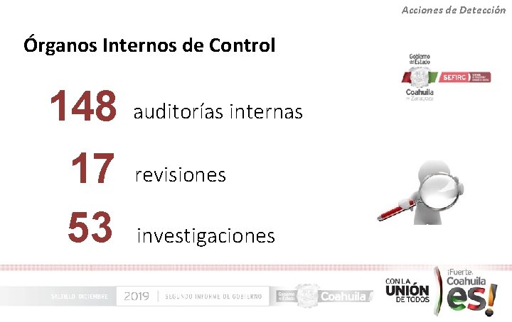 Acciones de Detección Órganos Internos de Control 148 17 53 auditorías internas revisiones investigaciones