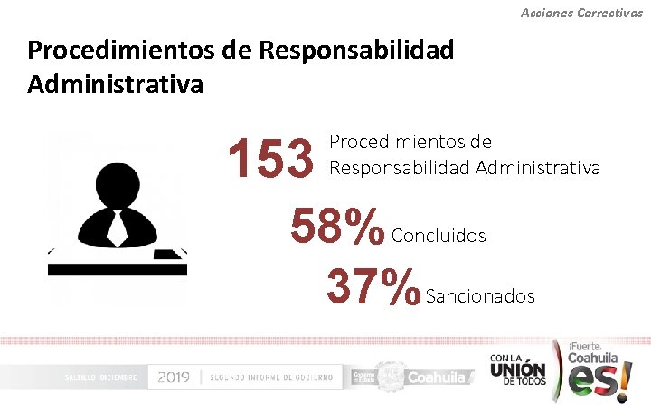 Acciones Correctivas Procedimientos de Responsabilidad Administrativa 153 Procedimientos de Responsabilidad Administrativa 58% Concluidos 37%