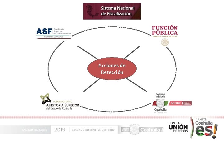 Acciones de Detección 