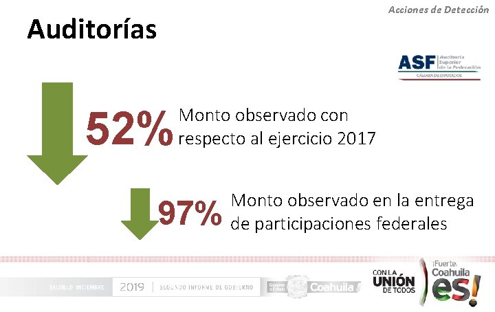 Acciones de Detección Auditorías 52% Monto observado con respecto al ejercicio 2017 97% Monto
