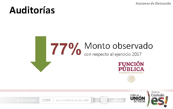 Auditorías 77% Acciones de Detección Monto observado con respecto al ejercicio 2017 