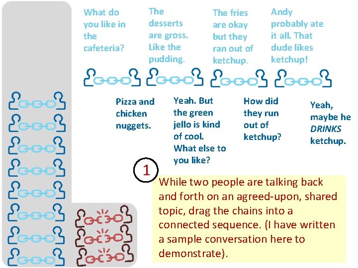 What do you like in the cafeteria? The desserts are gross. Like the pudding.