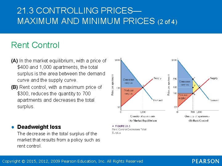 21. 3 CONTROLLING PRICES— MAXIMUM AND MINIMUM PRICES (2 of 4) Rent Control (A)