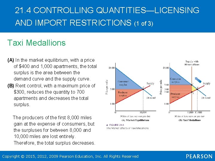 21. 4 CONTROLLING QUANTITIES—LICENSING AND IMPORT RESTRICTIONS (1 of 3) Taxi Medallions (A) In