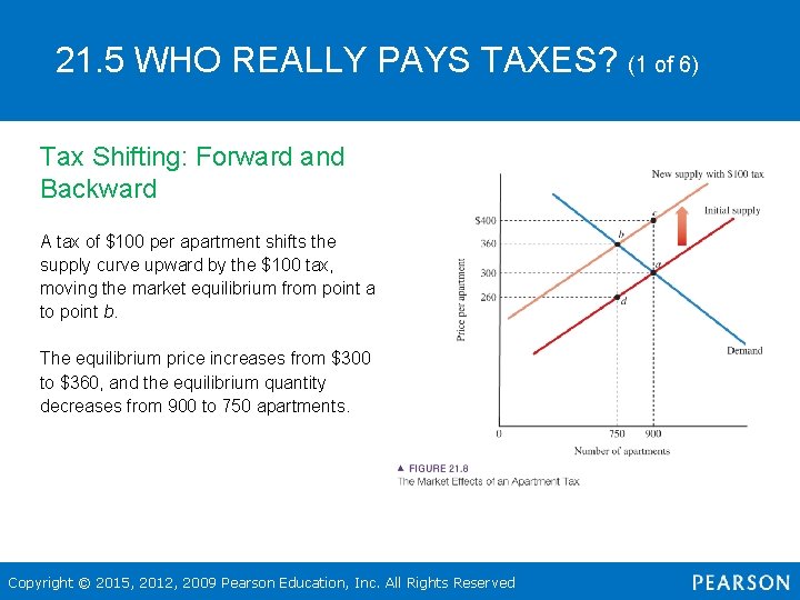 21. 5 WHO REALLY PAYS TAXES? (1 of 6) Tax Shifting: Forward and Backward