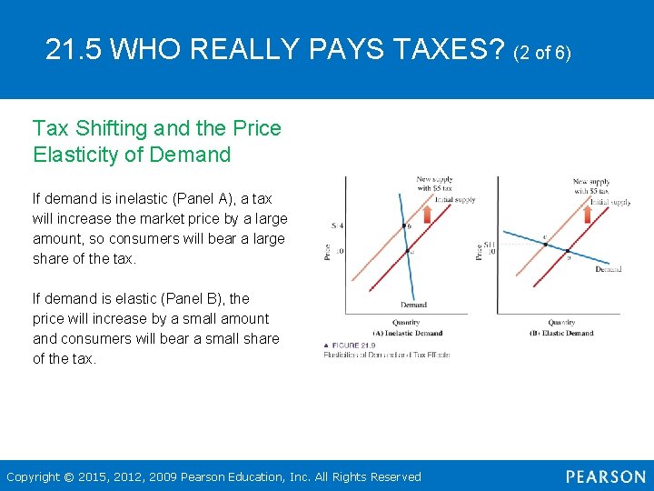 21. 5 WHO REALLY PAYS TAXES? (2 of 6) Tax Shifting and the Price