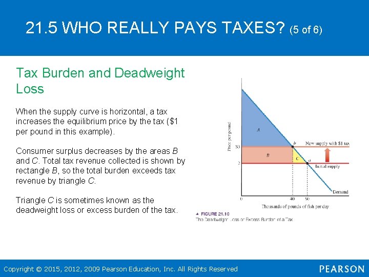 21. 5 WHO REALLY PAYS TAXES? (5 of 6) Tax Burden and Deadweight Loss