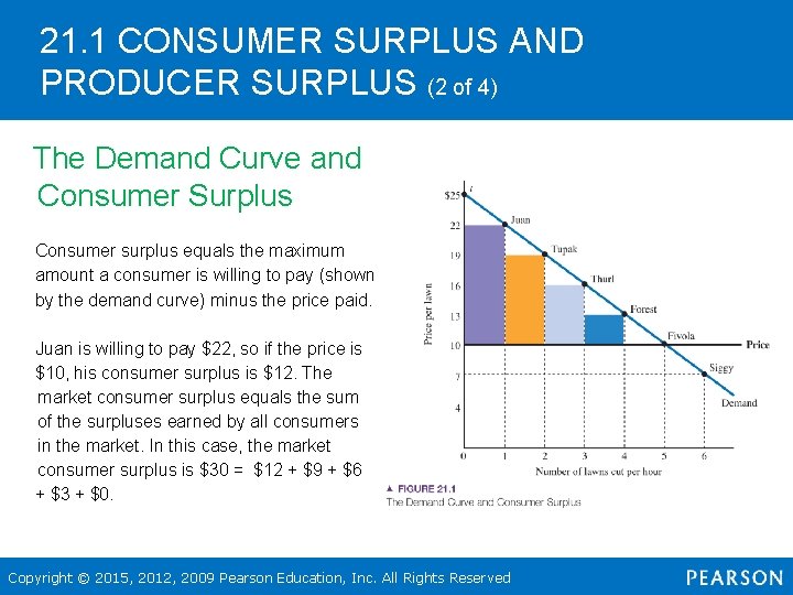 21. 1 CONSUMER SURPLUS AND PRODUCER SURPLUS (2 of 4) The Demand Curve and