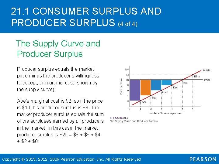 21. 1 CONSUMER SURPLUS AND PRODUCER SURPLUS (4 of 4) The Supply Curve and