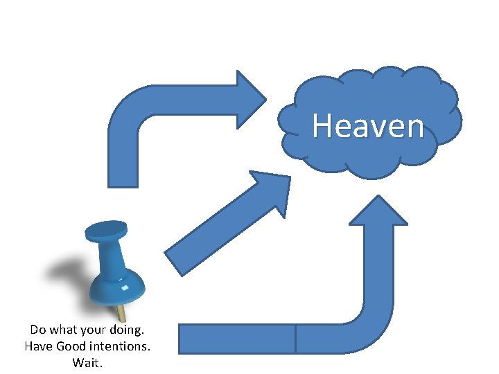 Heaven Do what your doing. Have Good intentions. Wait. 