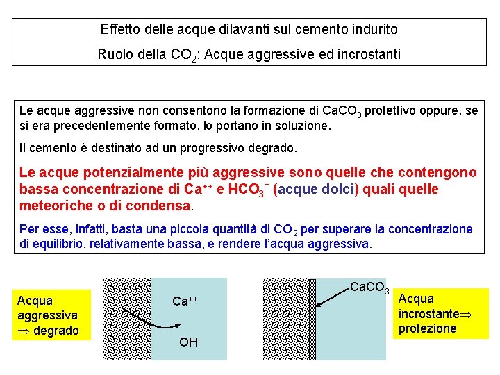 Effetto delle acque dilavanti sul cemento indurito Ruolo della CO 2: Acque aggressive ed