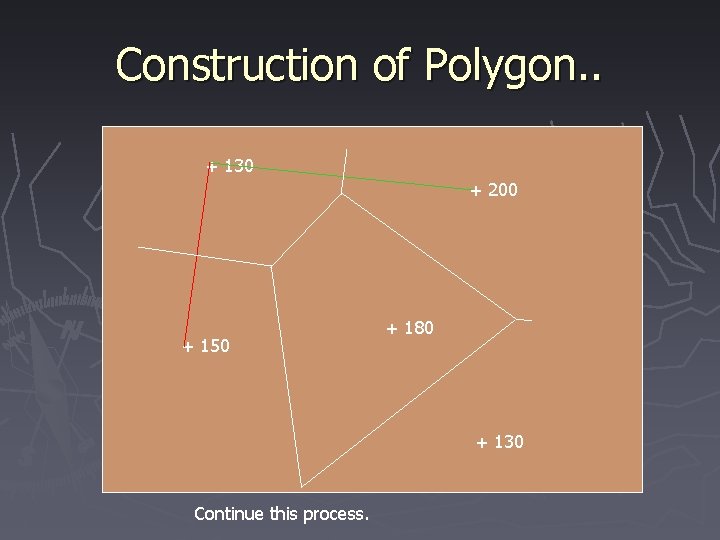 Construction of Polygon. . + 130 + 200 + 150 + 180 + 130