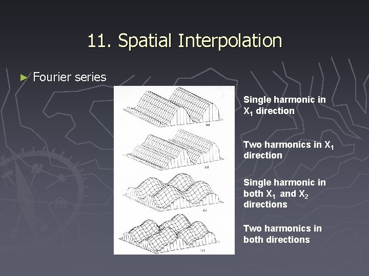 11. Spatial Interpolation ► Fourier series Single harmonic in X 1 direction Two harmonics