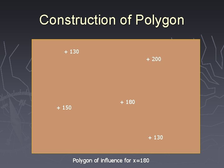 Construction of Polygon + 130 + 200 + 150 + 180 + 130 Polygon