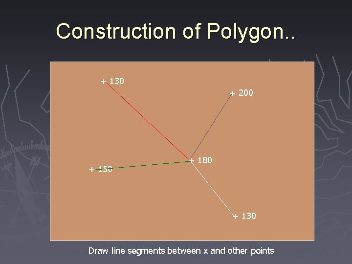 Construction of Polygon. . + 130 + 200 + 150 + 180 + 130