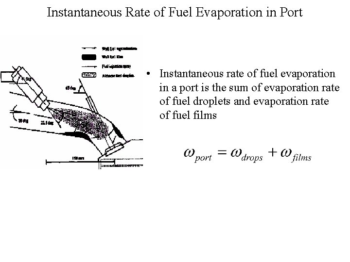 Instantaneous Rate of Fuel Evaporation in Port • Instantaneous rate of fuel evaporation in