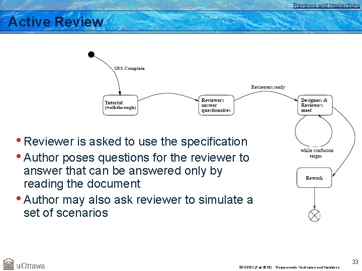 Introduction Simple Checks Prototyping Functional Test Design User Manual Formal V&V Reviews and Inspections