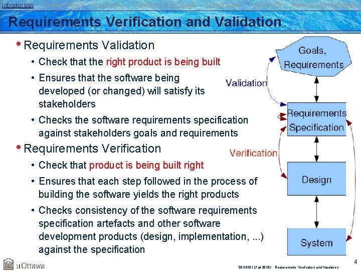 Introduction Simple Checks Prototyping Functional Test Design User Manual Formal V&V Reviews and Inspections