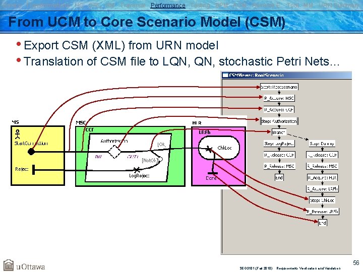 Basics Transformations UC GRL RM Traversal Performance Testing BPM AOM Reverse E. Tool MM