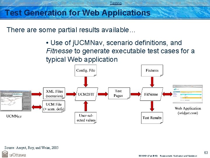 Basics Transformations UC GRL RM Traversal Performance Testing BPM AOM Reverse E. Tool MM