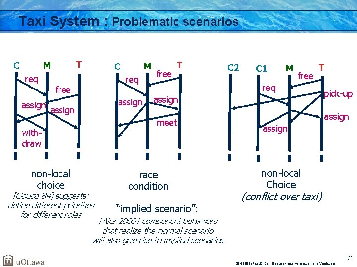 Taxi System : Problematic scenarios T M C req free assign free T [Gouda