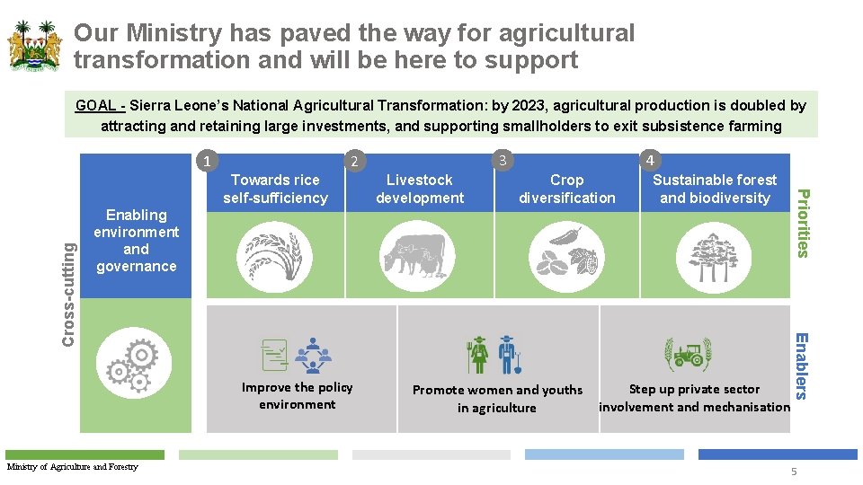 Our Ministry has paved the way for agricultural transformation and will be here to