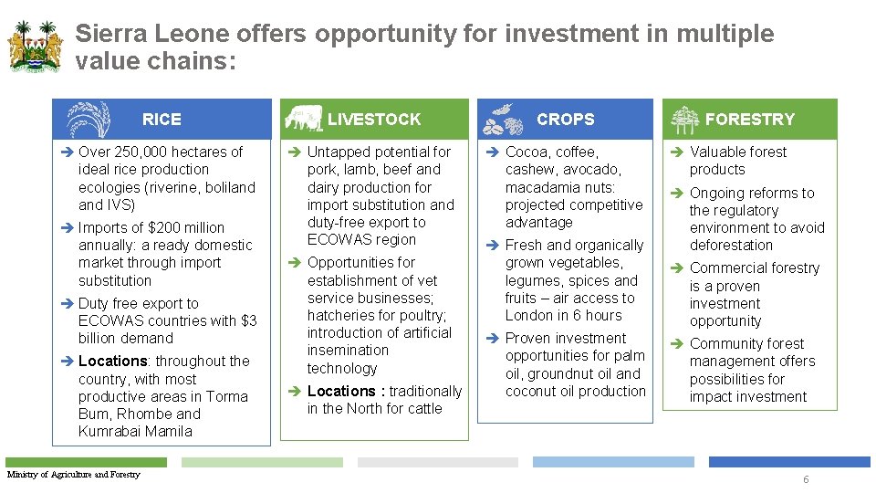 Sierra Leone offers opportunity for investment in multiple value chains: RICE LIVESTOCK CROPS è