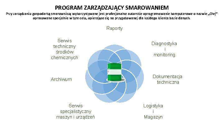 PROGRAM ZARZĄDZAJĄCY SMAROWANIEM Przy zarządzaniu gospodarką smarowniczą wykorzystywane jest profesjonalne autorskie oprogramowanie komputerowe o