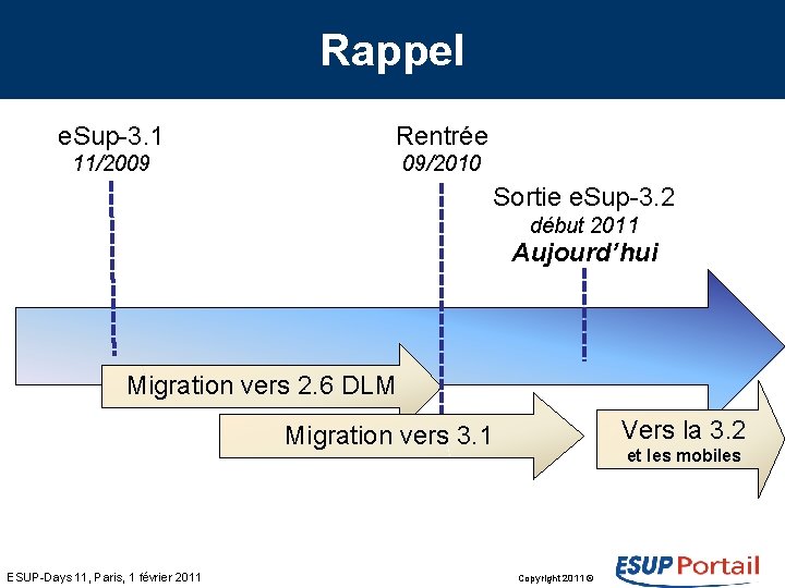 Rappel e. Sup-3. 1 Rentrée 11/2009 09/2010 Sortie e. Sup-3. 2 début 2011 Aujourd’hui