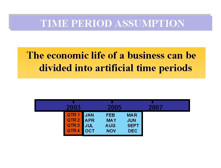TIME PERIOD ASSUMPTION The economic life of a business can be divided into artificial