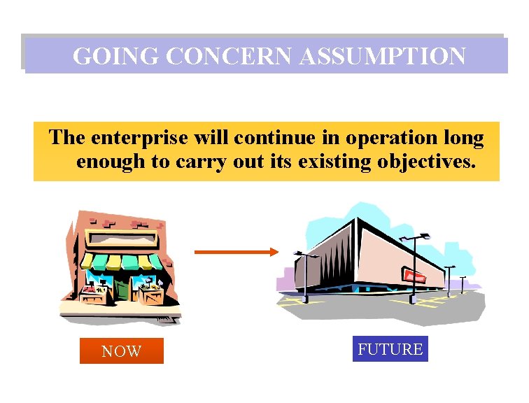 GOING CONCERN ASSUMPTION The enterprise will continue in operation long enough to carry out
