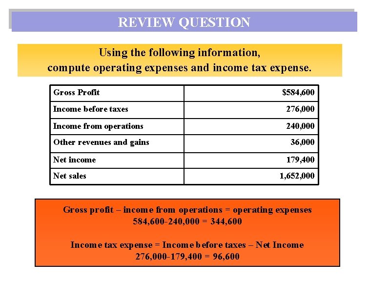 REVIEW QUESTION Using the following information, compute operating expenses and income tax expense. Gross