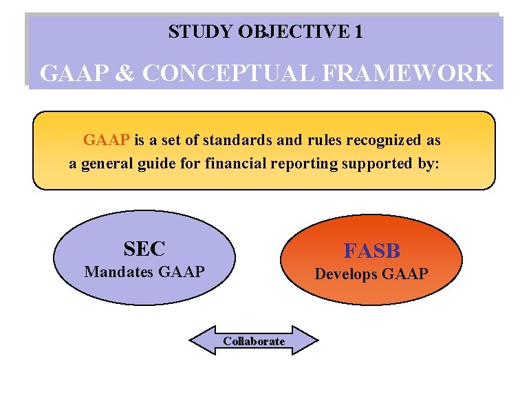 STUDY OBJECTIVE 1 GAAP & CONCEPTUAL FRAMEWORK GAAP is a set of standards and