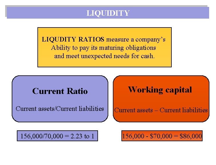 LIQUIDITY LIQUDITY RATIOS measure a company’s Ability to pay its maturing obligations and meet