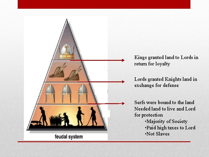 Kings granted land to Lords in return for loyalty Lords granted Knights land in
