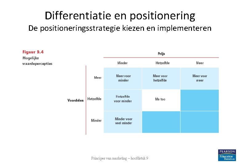 Differentiatie en positionering De positioneringsstrategie kiezen en implementeren Principes van marketing – hoofdstuk 9